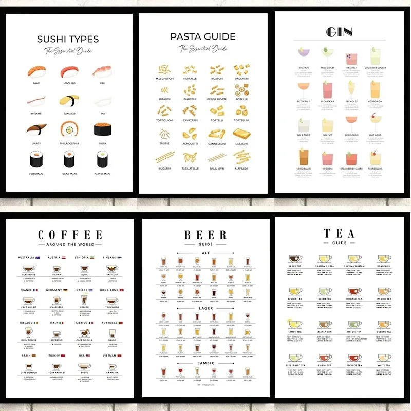 Affiches murales modernes pour - Coffee Tea Room avis et prix