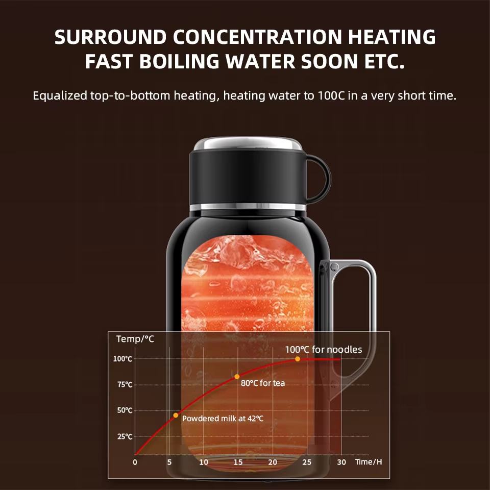 Bouilloire électrique 12V 24V  - Coffee Tea Water Heater avis et prix